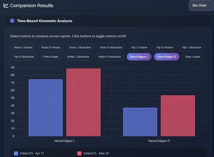 Comparison chart showing patient experience analytics across departments